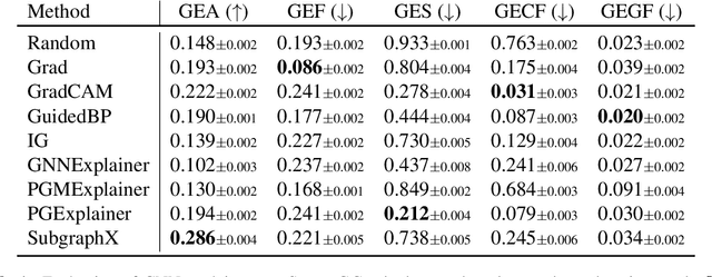 Figure 2 for Evaluating Explainability for Graph Neural Networks