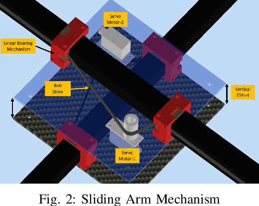 Figure 2 for Flight Control of Sliding Arm Quadcopter with Dynamic Structural Parameters