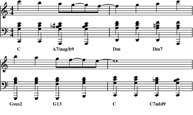 Figure 3 for Generating Nontrivial Melodies for Music as a Service