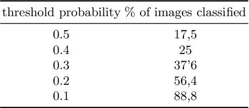 Figure 2 for Exploiting the relationship between visual and textual features in social networks for image classification with zero-shot deep learning
