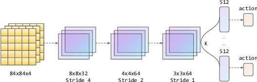 Figure 1 for Improving the Diversity of Bootstrapped DQN via Noisy Priors