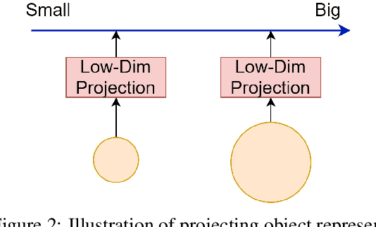 Figure 2 for Generalisable Relational Reasoning With Comparators in Low-Dimensional Manifolds