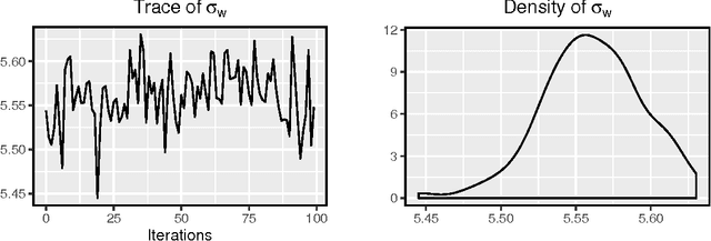 Figure 3 for fastFM: A Library for Factorization Machines