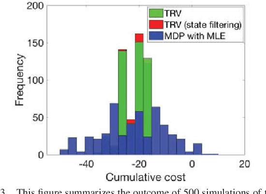 Figure 3 for Task-Driven Estimation and Control via Information Bottlenecks