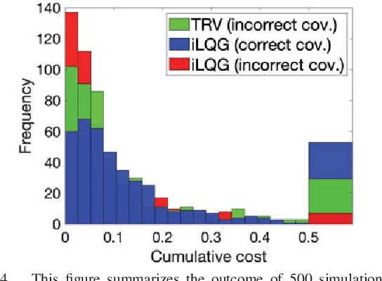 Figure 4 for Task-Driven Estimation and Control via Information Bottlenecks