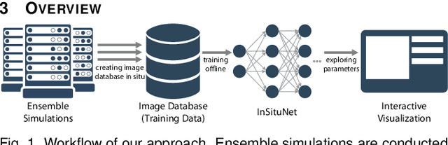 Figure 1 for InSituNet: Deep Image Synthesis for Parameter Space Exploration of Ensemble Simulations