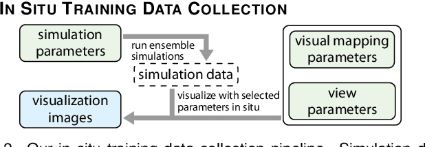 Figure 2 for InSituNet: Deep Image Synthesis for Parameter Space Exploration of Ensemble Simulations