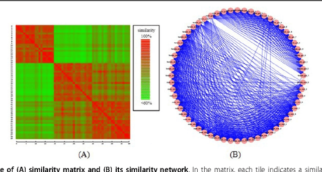Figure 2 for Microbial community pattern detection in human body habitats via ensemble clustering framework