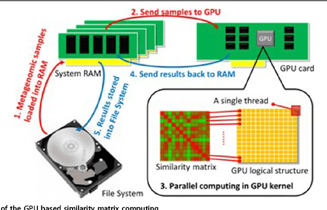 Figure 4 for Microbial community pattern detection in human body habitats via ensemble clustering framework