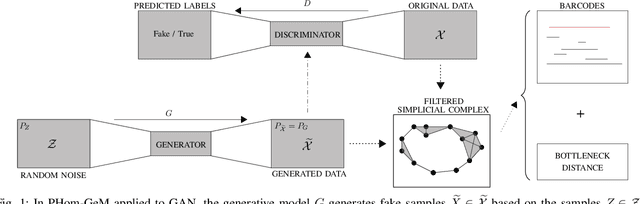 Figure 1 for PHom-GeM: Persistent Homology for Generative Models