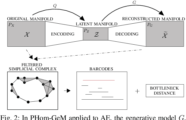 Figure 2 for PHom-GeM: Persistent Homology for Generative Models