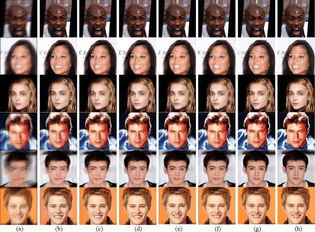 Figure 2 for Face Deblurring Based on Separable Normalization and Adaptive Denormalization