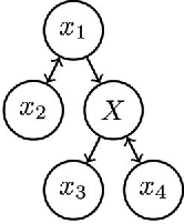 Figure 1 for Learning Abduction under Partial Observability