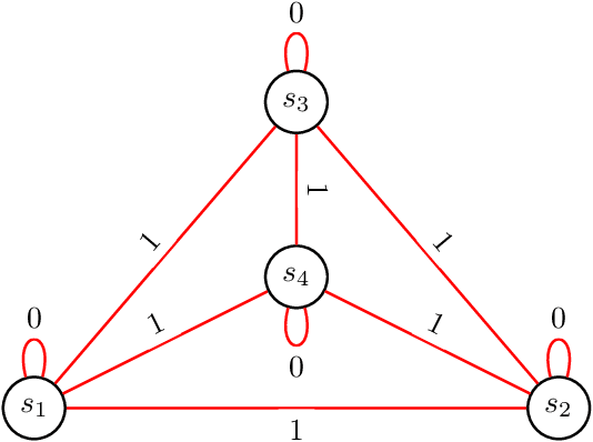Figure 2 for Improving state estimation through projection post-processing for activity recognition in football