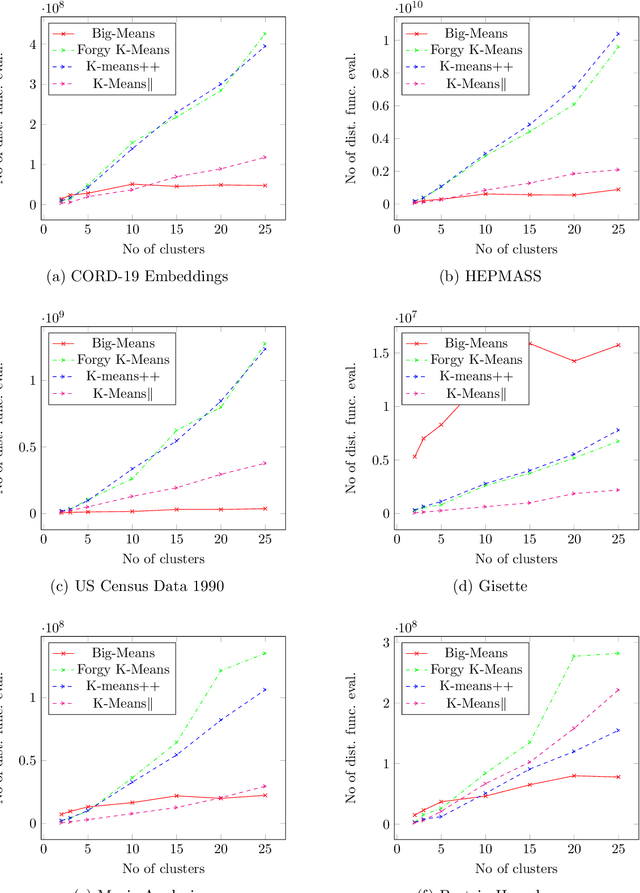 Figure 2 for Big-means: Less is More for K-means Clustering