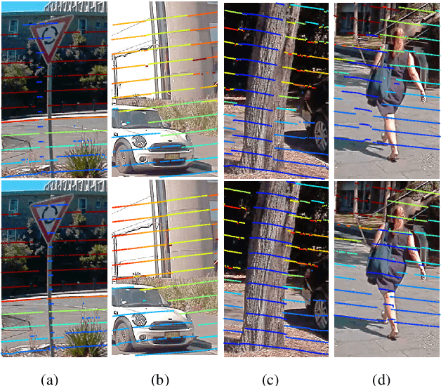 Figure 1 for Probabilistic Egocentric Motion Correction of Lidar Point Cloud and Projection to Camera Images for Moving Platforms