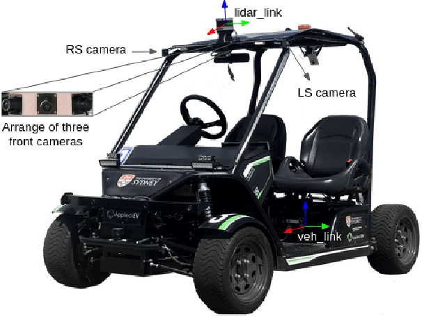 Figure 3 for Probabilistic Egocentric Motion Correction of Lidar Point Cloud and Projection to Camera Images for Moving Platforms