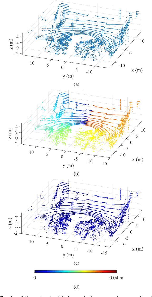 Figure 4 for Probabilistic Egocentric Motion Correction of Lidar Point Cloud and Projection to Camera Images for Moving Platforms