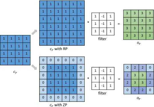 Figure 2 for Multi-Mapping Image-to-Image Translation with Central Biasing Normalization