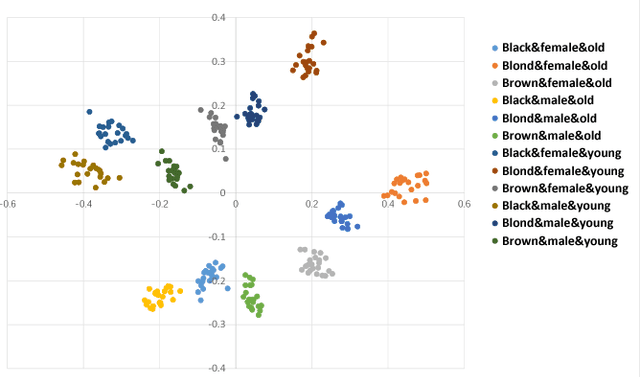 Figure 3 for Multi-Mapping Image-to-Image Translation with Central Biasing Normalization