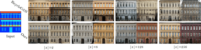 Figure 4 for Multi-Mapping Image-to-Image Translation with Central Biasing Normalization