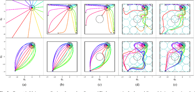 Figure 3 for Generalized Nonlinear and Finsler Geometry for Robotics