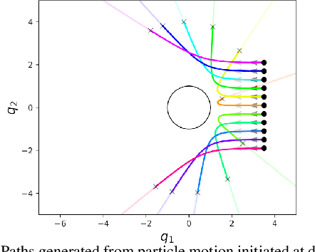 Figure 1 for Generalized Nonlinear and Finsler Geometry for Robotics