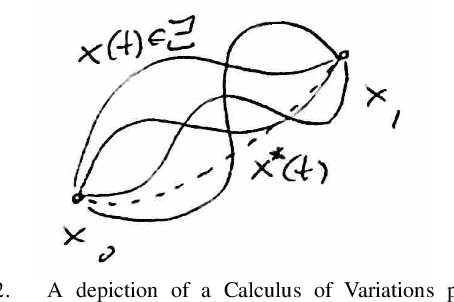 Figure 2 for Generalized Nonlinear and Finsler Geometry for Robotics