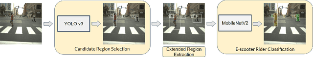 Figure 1 for Detection of E-scooter Riders in Naturalistic Scenes