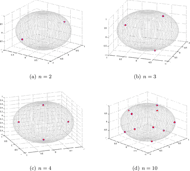 Figure 3 for Optimization on the Surface of the (Hyper)-Sphere