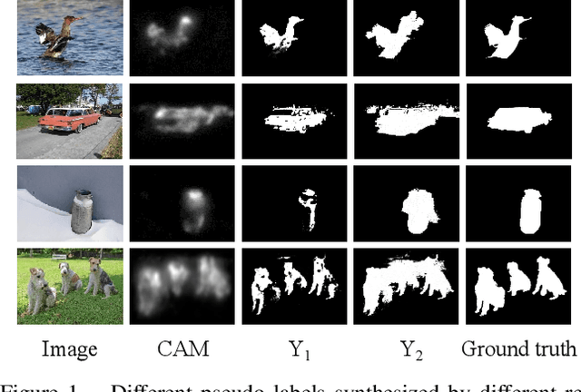 Figure 1 for MFNet: Multi-filter Directive Network for Weakly Supervised Salient Object Detection