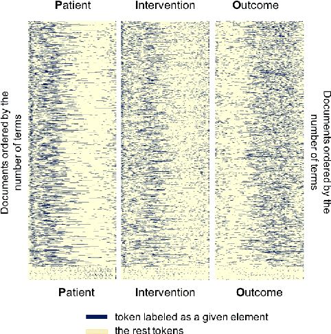 Figure 1 for Mirror Matching: Document Matching Approach in Seed-driven Document Ranking for Medical Systematic Reviews