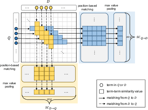Figure 3 for Mirror Matching: Document Matching Approach in Seed-driven Document Ranking for Medical Systematic Reviews