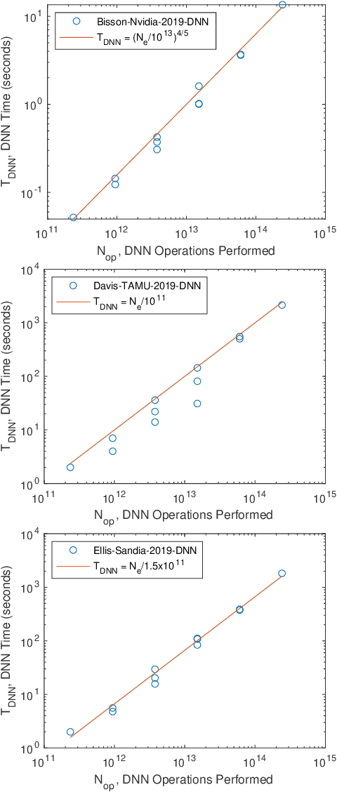 Figure 4 for GraphChallenge.org Sparse Deep Neural Network Performance