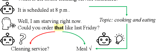 Figure 1 for Exophoric Pronoun Resolution in Dialogues with Topic Regularization