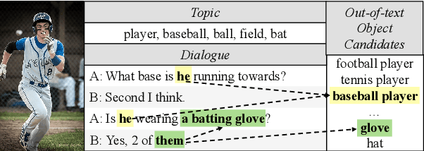 Figure 3 for Exophoric Pronoun Resolution in Dialogues with Topic Regularization