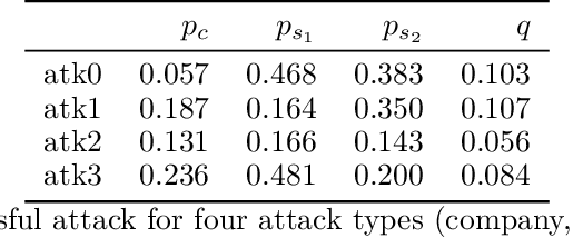 Figure 1 for Assessing Supply Chain Cyber Risks