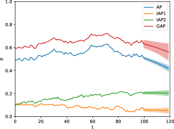 Figure 3 for Assessing Supply Chain Cyber Risks