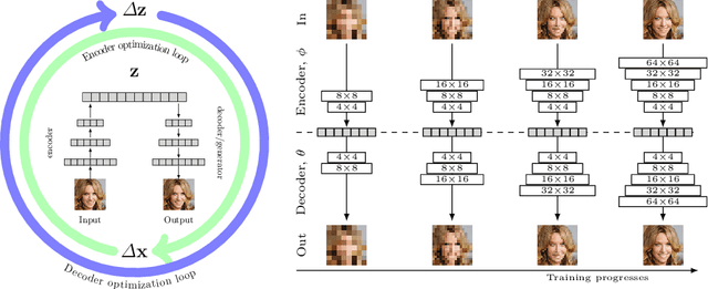 Figure 3 for Pioneer Networks: Progressively Growing Generative Autoencoder
