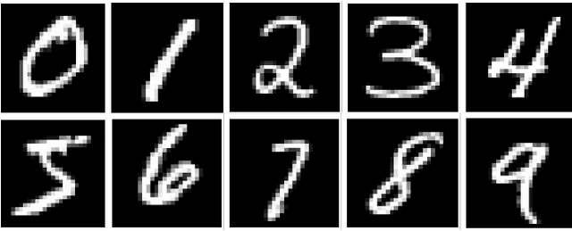 Figure 1 for Feature Losses for Adversarial Robustness