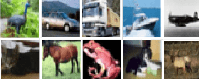 Figure 3 for Feature Losses for Adversarial Robustness