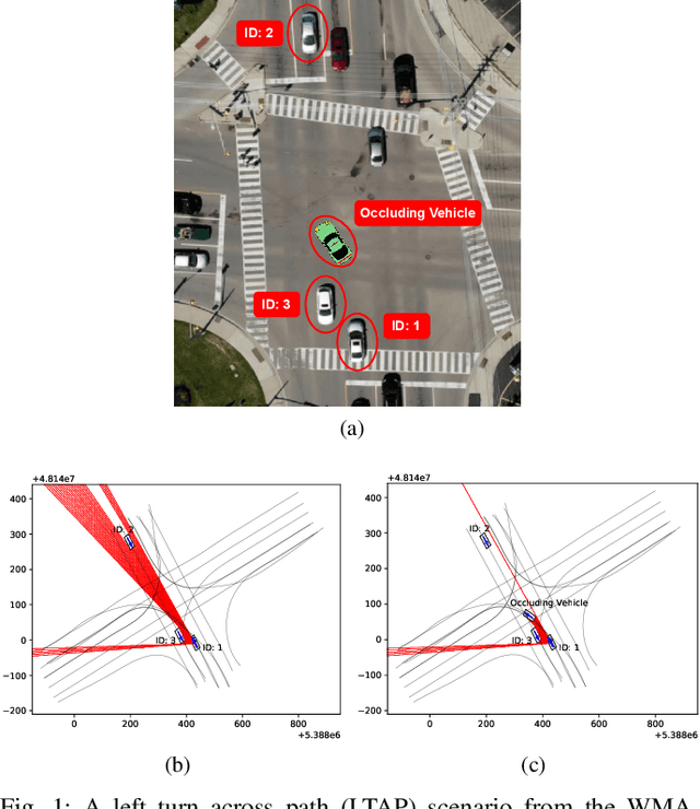 Figure 1 for I Know You Can't See Me: Dynamic Occlusion-Aware Safety Validation of Strategic Planners for Autonomous Vehicles Using Hypergames
