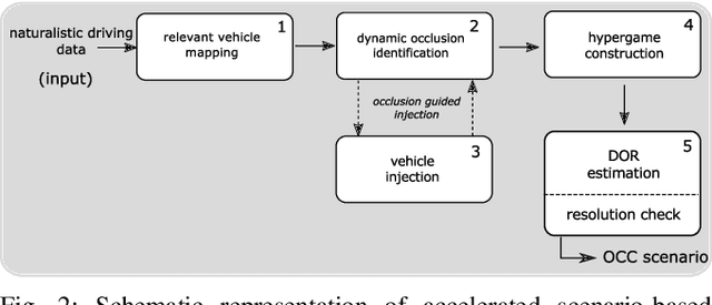 Figure 2 for I Know You Can't See Me: Dynamic Occlusion-Aware Safety Validation of Strategic Planners for Autonomous Vehicles Using Hypergames