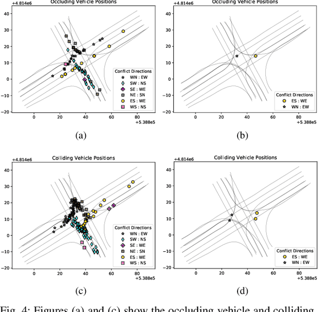 Figure 4 for I Know You Can't See Me: Dynamic Occlusion-Aware Safety Validation of Strategic Planners for Autonomous Vehicles Using Hypergames