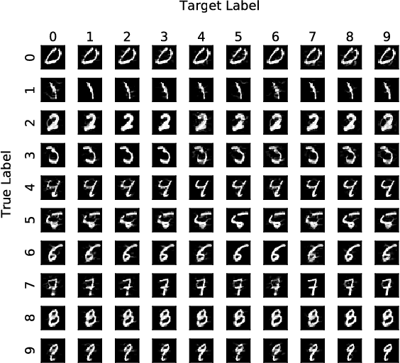 Figure 1 for Mitigating Evasion Attacks to Deep Neural Networks via Region-based Classification