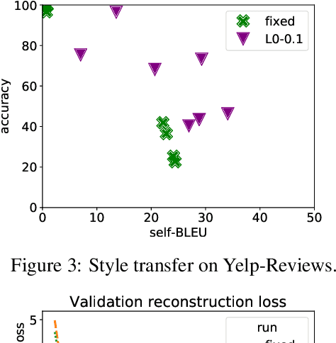 Figure 3 for Bag-of-Vectors Autoencoders for Unsupervised Conditional Text Generation