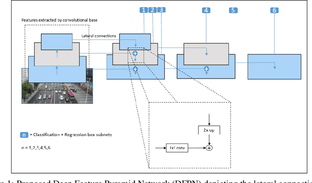 Figure 1 for Efficient Object Detection Model for Real-Time UAV Applications