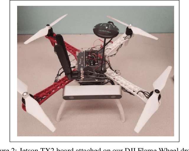 Figure 3 for Efficient Object Detection Model for Real-Time UAV Applications