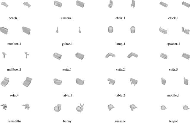 Figure 4 for Meshlet Priors for 3D Mesh Reconstruction