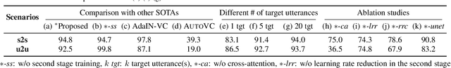 Figure 2 for FragmentVC: Any-to-Any Voice Conversion by End-to-End Extracting and Fusing Fine-Grained Voice Fragments With Attention